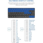 NIZUUONE Juego de Teclado Inalámbrico y Ratón Accesorios de Computadora Receptor USB 2.4G Teclado Ratón Caracteres Blancos y Azules Impresión de Pantalla Recubrimiento Anti-Ultravioleta - Imagen 8